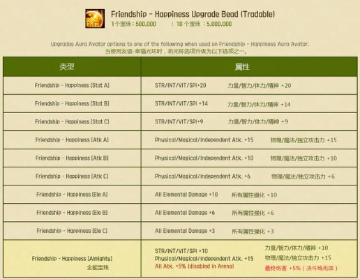 90版本力量宝珠,数据导向计划设计_Chromebook_v4.468