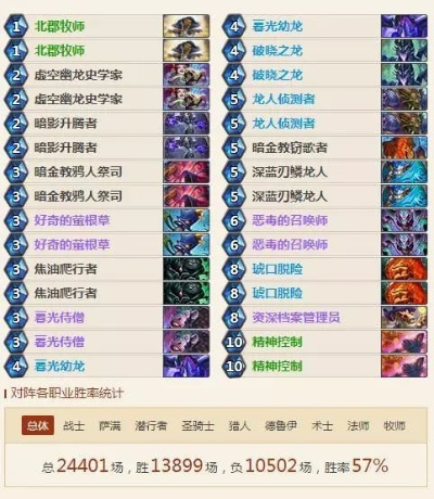 新版本牧师卡组推荐,深度策略数据应用|交互版_v5.784