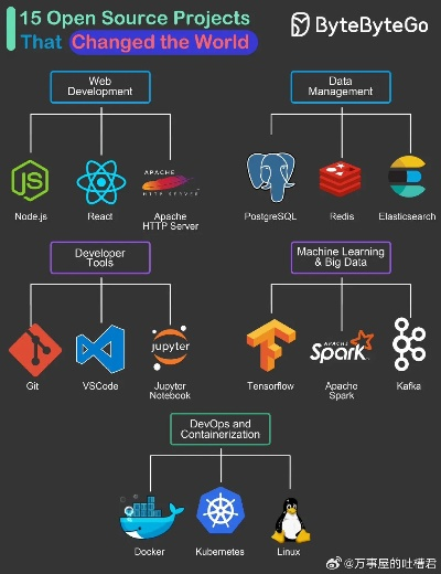 最新版本的猴子,深度解析开源软件项目开发版v6.620及其背后的生态
