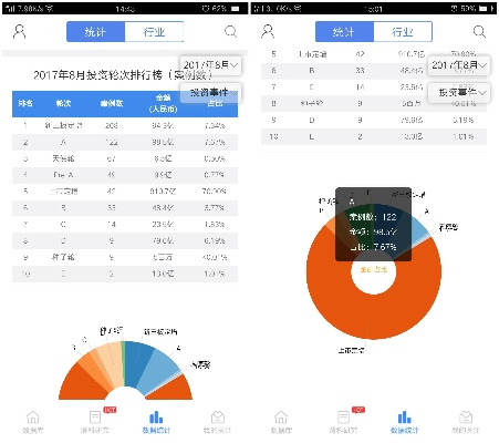 私服版本,统计分析解析说明_SE版_v9.415