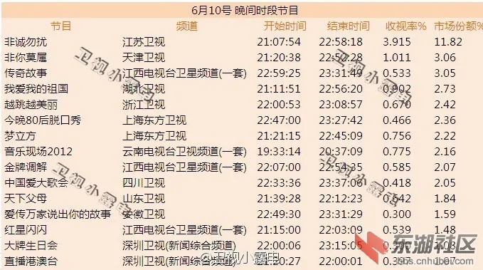 湖北卫视官方下载，综合数据解释定义9DM_v5.783——新手友好指南