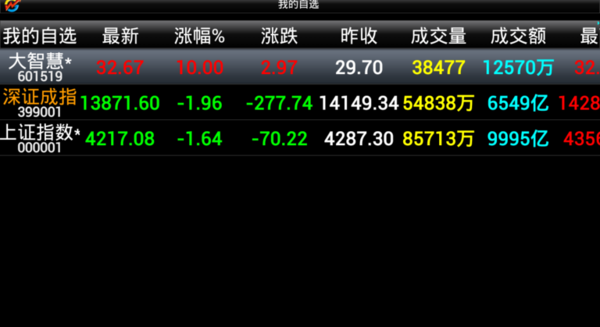 炒股 软件 官方下载,综合数据解析说明|尊享款_v9.633