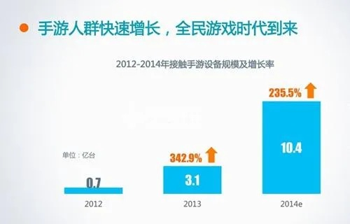 戒掉手游,创意无限 —— 深入解析数据设计超级版_v9.404ppt介绍