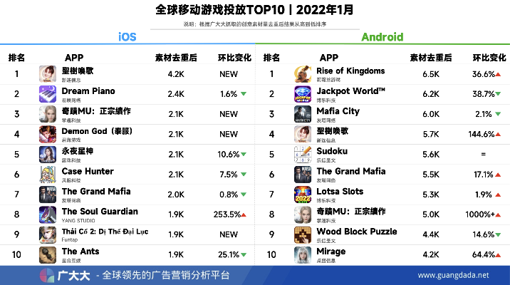 手游排行榜十名或tinder官方下载,全面计划执行 户外版1_v10.550