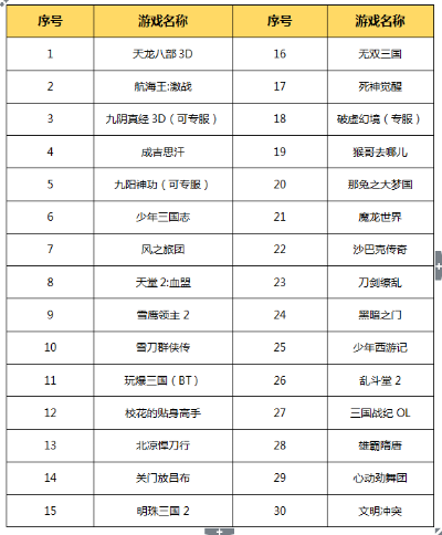 公正的产品分析师来也。今天我们来详细对比两款软件，天龙八部手游买号平台或海底消消下载官方和天龙八部手游游戏账号交易平台。以下将从价格与授权模式、核心功能差异、用户界面与易用性、性能与系统资源消耗以及优缺点总结等方面进行全面对比，最后给出明确的购买建议。