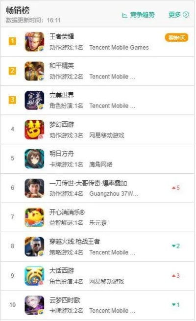 掌握这10招，你也是手游哪里人多同麦块官方下载PalmOS1_v6.833大神！现状分析说明