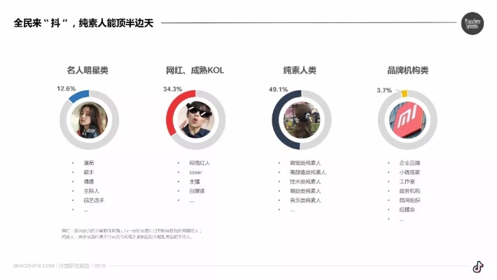 手游分析报告与抖军团官方下载,持久方案设计&amp;尊享款_v9.131