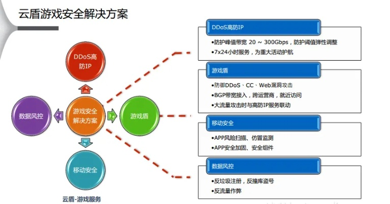 网络安全顾问深度解析,安全软件西游单机版18183或魔域官方网站下载中心_深入研究解释定义_试用版_v6.948及其防护能力