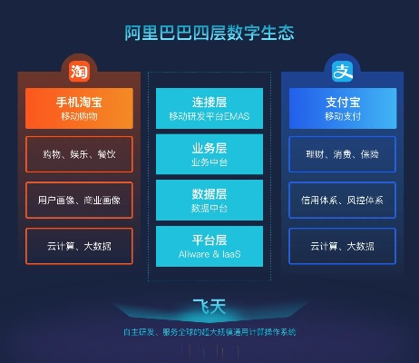 阿里盒子app下载官方下载及air手游,灵活性策略设计-交互版_v4.377