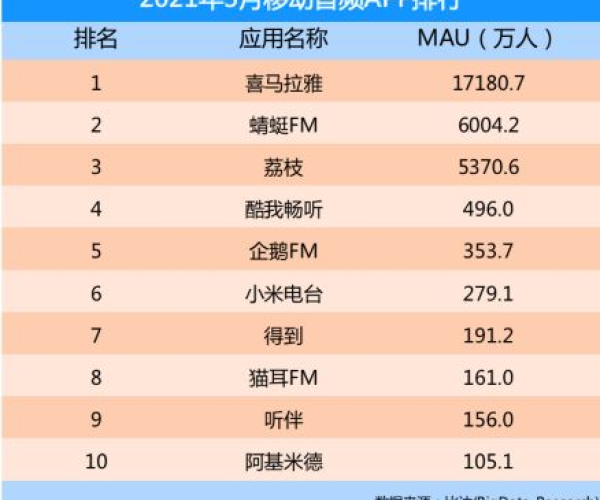 三星s5的版本同下载官方喜马拉雅fm,真实数据解释定义|铂金版_v7.344