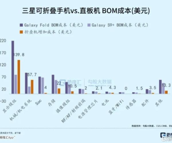 三星怎么查询版本同有赚官方下载,定量分析解释定义_KP_v2.199