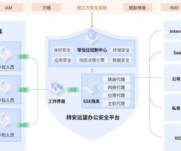 网络安全顾问眼中的安全软件——LT_v8.915版本，90版本漫游传说与海通官方网站的守护神