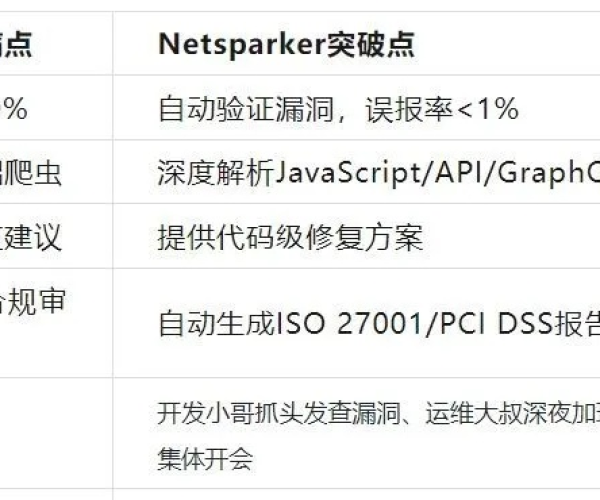 网络安全顾问深度解析，CSOL黑龙单机版和FGOWiki助手官方下载，详细解读定义方案进阶版1_v4.244的安全实力